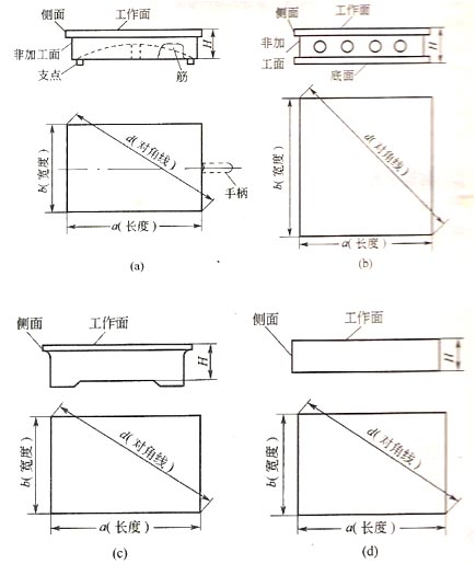 乐鱼体育平板标准